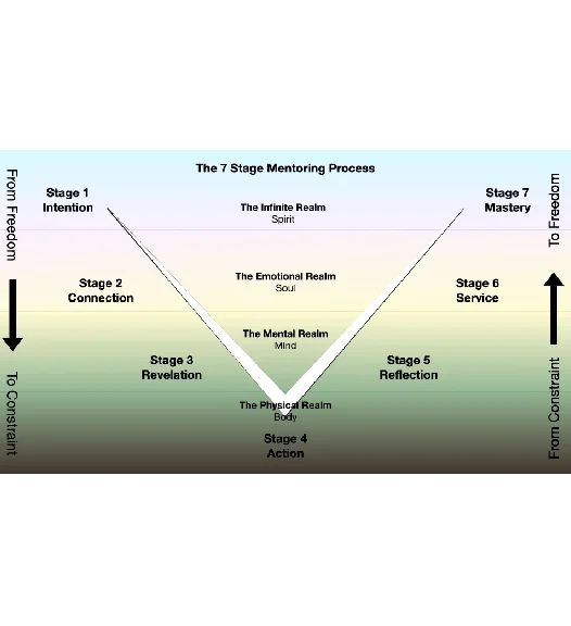 Mentoring concept image Mentoring concept image