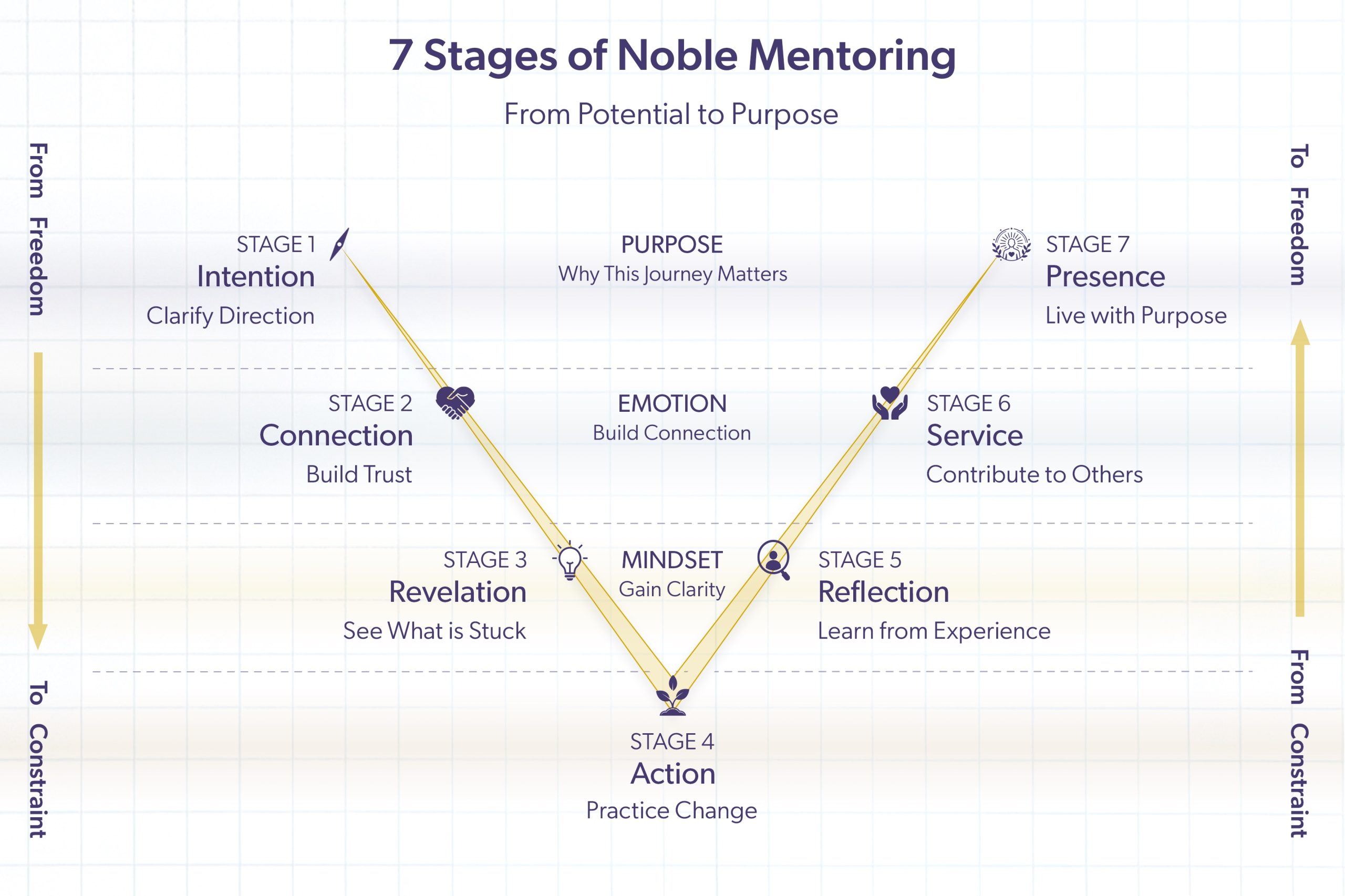 Mentoring concept image Mentoring concept image